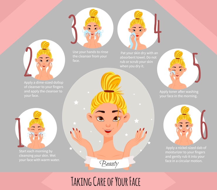 Vector female character with facial skin care scheme. cartoon style. 
