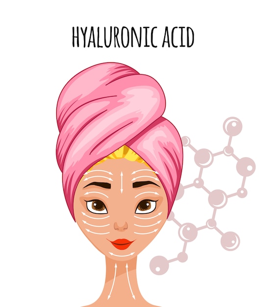 Vector female character with a scheme of the effects of hyaluronic acid on the skin of the face.