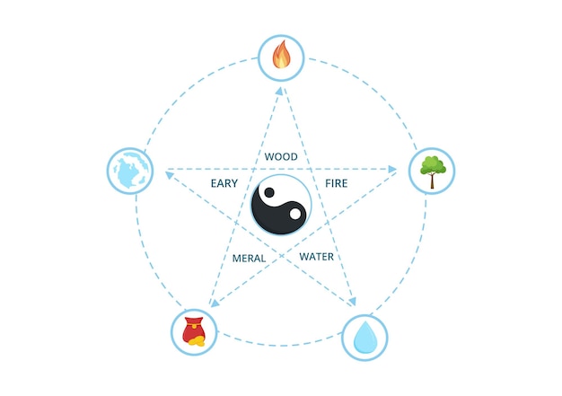 Feng Shui: What It Is, the Five Elements, and Real-Life Tips