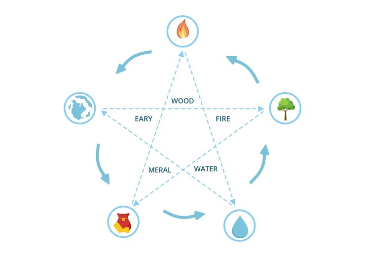 Vector feng shui five elements illustration