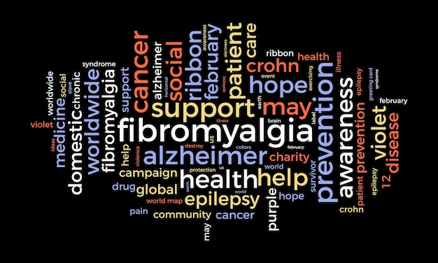 Vector fibromyalgie woord wolk sjabloon gezondheid bewustzijn concept vector achtergrond