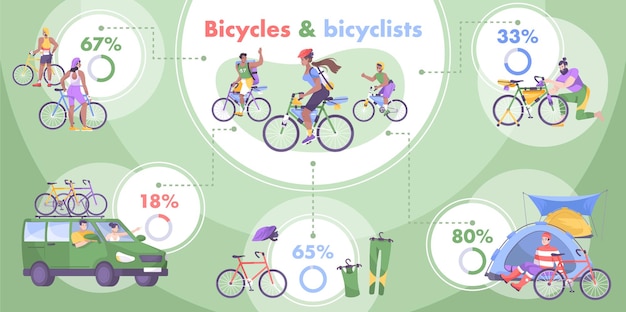 Fietstoerisme infographic met procentuele verhoudingen en type toerisme op fietsen en verschillende uitrusting