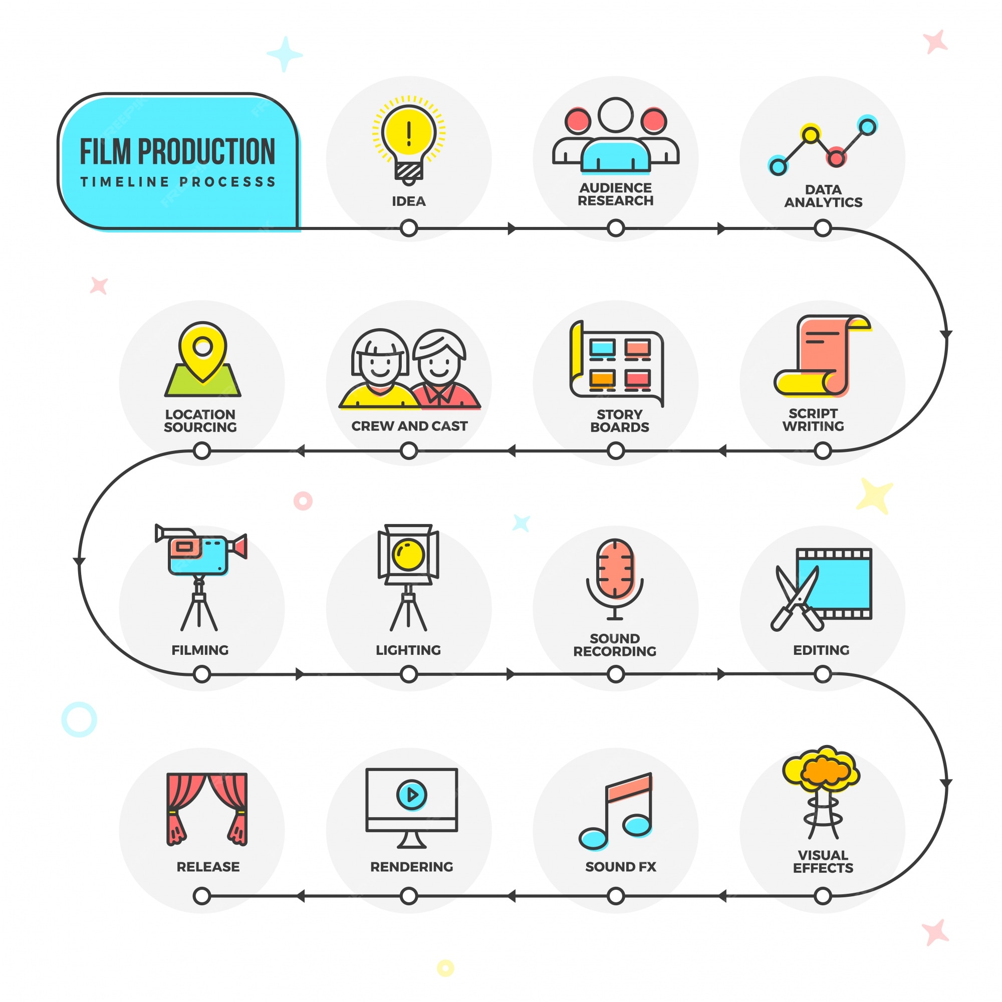 Movie Timeline Infographic film-production-process-rjdm-studios