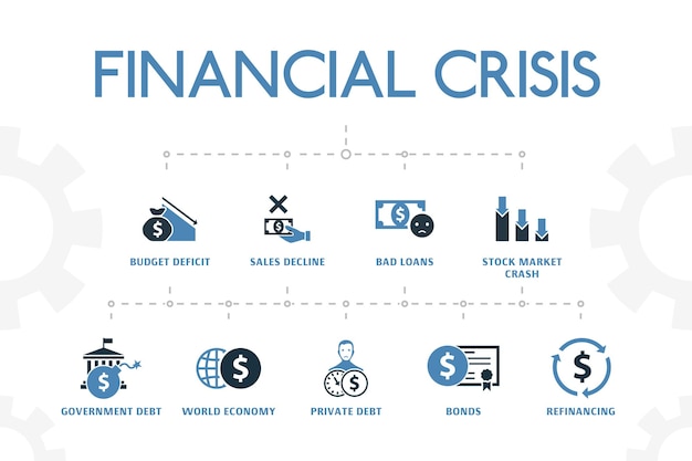 Financiële crisis moderne concept sjabloon met eenvoudige 2 gekleurde pictogrammen. Bevat iconen als begrotingstekort, slechte leningen, staatsschuld, herfinanciering en meer