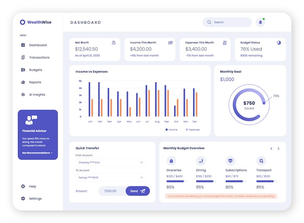Financiën Dashboard Inkomsten Uitgaven Begroting Tracking en Financiële Inzichten