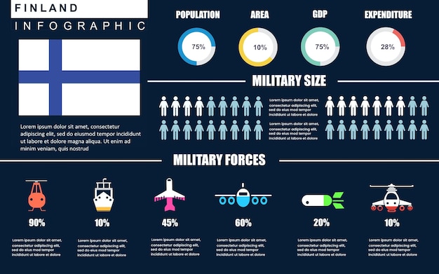 Шаблон военной инфографики финляндии для отчета или презентации