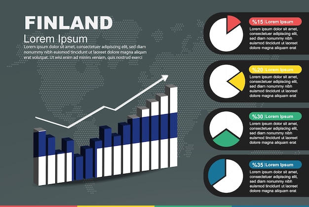 Finland infographic met 3D-balk en cirkeldiagram stijgende waarden vlag op 3D-staafdiagram