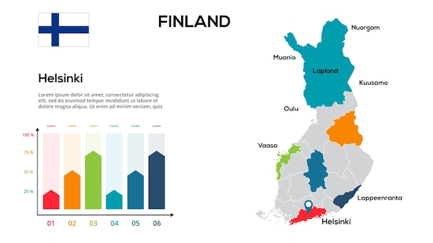 Finland map Vector image of a global map in the form of regions of Finland regions Country flag Infographic timeline Easy to edit