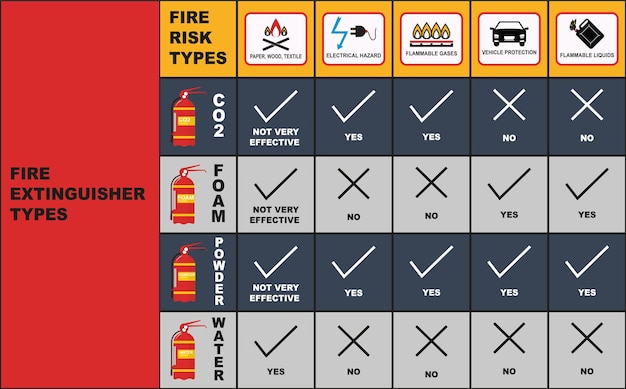 Vector fire extinguisher types