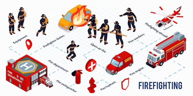 Изометрическая инфографика пожаротушения с огнетушителем, гидрант, самолет, пожарная машина, здание пожарной службы, иллюстрации
