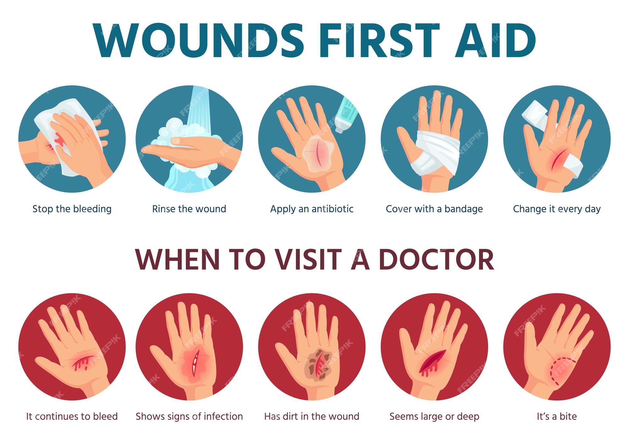 Premium Vector | First aid for wound on skin. treatment procedure for