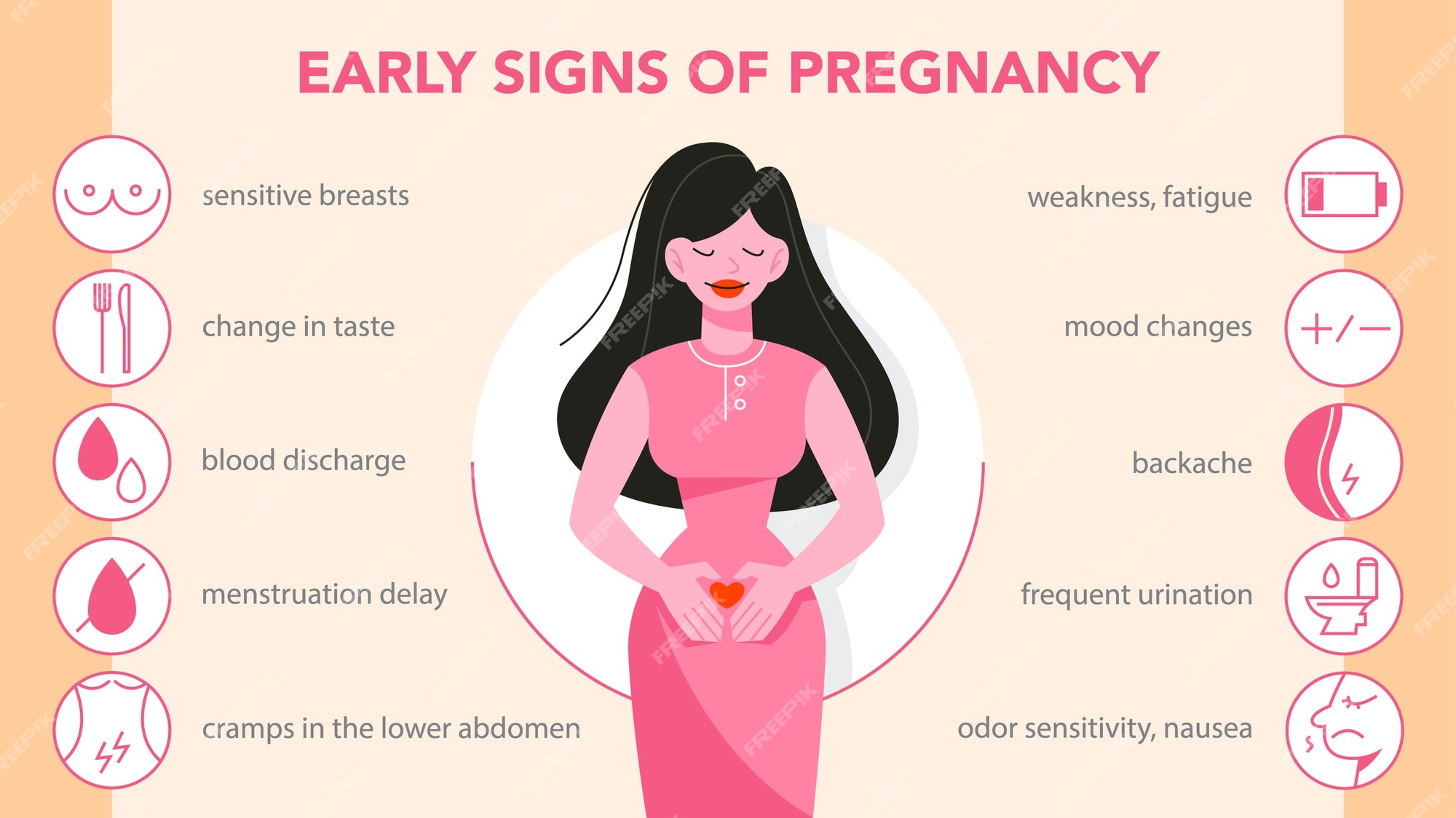 Early Pregnancy