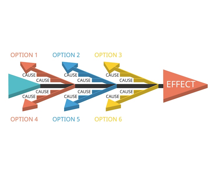 Vector fishbone diagram for root cause analysis for effective data quality management