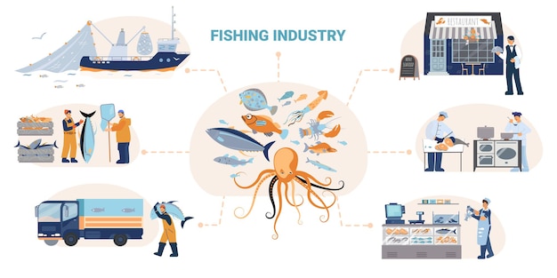 Vettore composizione del diagramma di flusso dell'industria della pesca