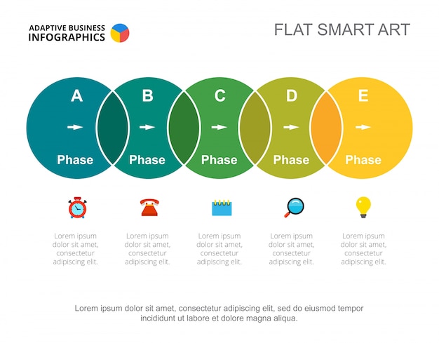 Modello di presentazione di cinque fasi commerciali