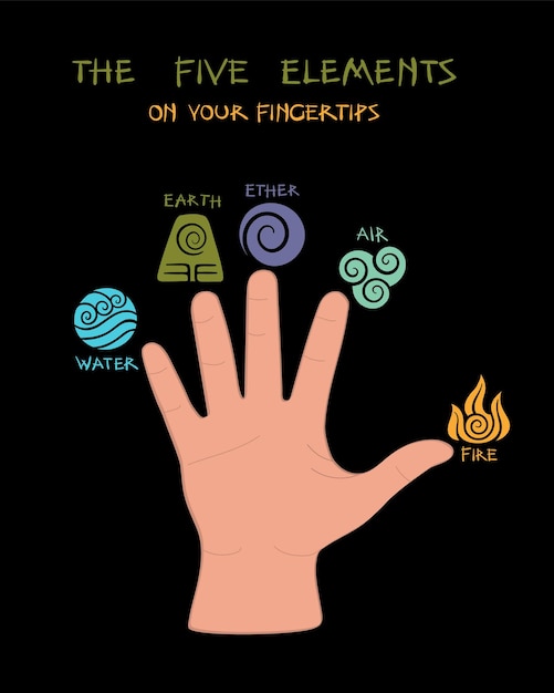 Vector five elements on fingertips poster