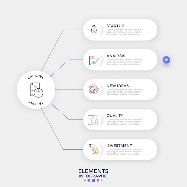 Cinque elementi arrotondati di carta bianca con icone lineari e posto per il testo all'interno posizionati uno sotto l'altro e collegati al cerchio da linee. concetto di 5 caratteristiche del processo creativo. illustrazione vettoriale.