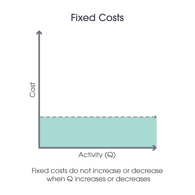 Образовательная графика векторной иллюстрации бухгалтерского учета фиксированных затрат