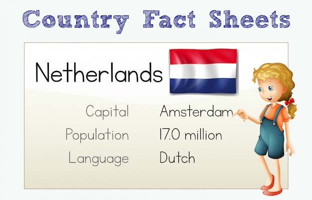 Vector flashcard voor land feit van nederland