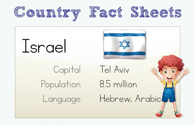 Flashcard with country fact for  israel