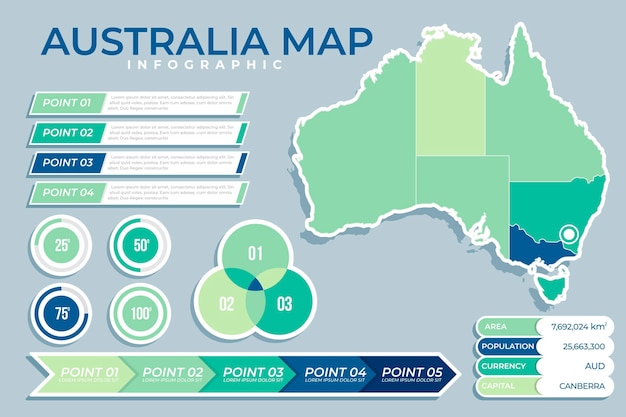 Vector flat australia map infographic