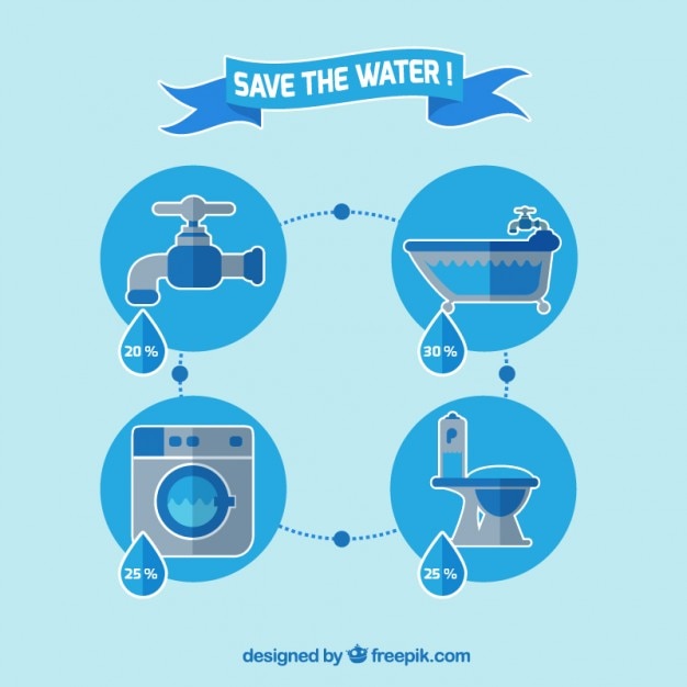 Flat badges of save the water