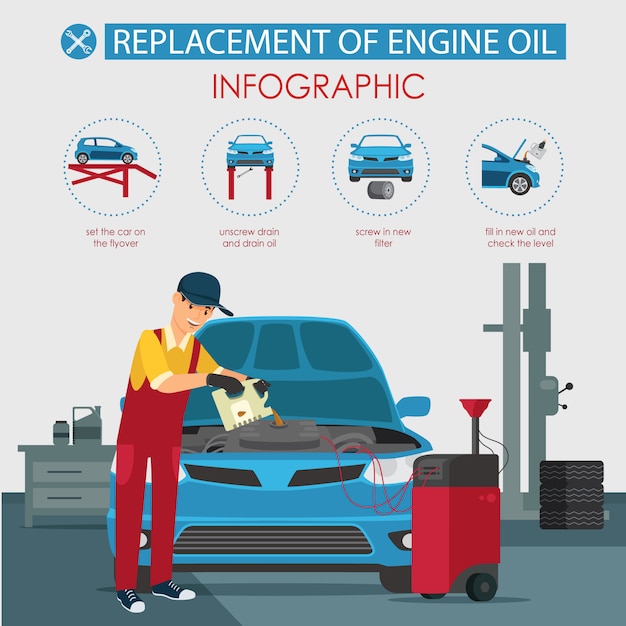 Vettore sostituzione banner piatto di olio motore infografica.