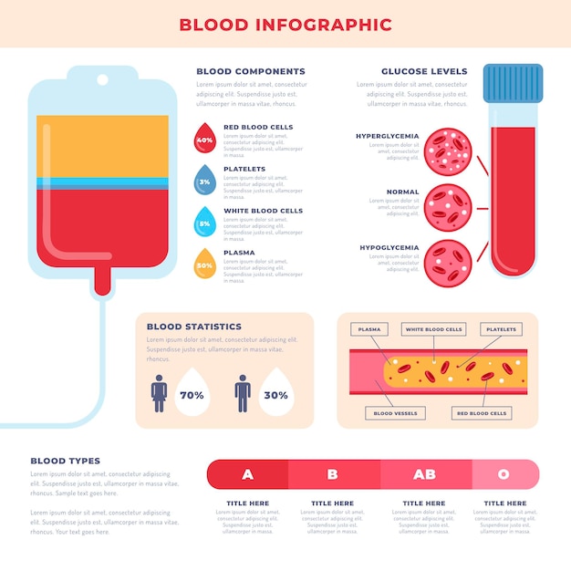 Grafico sangue piatto con elementi illustrati