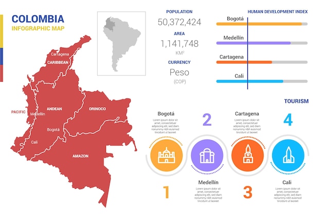 Vettore piatto mappa della colombia infografica