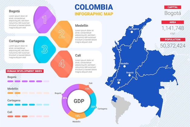 Vettore piatto mappa della colombia infografica