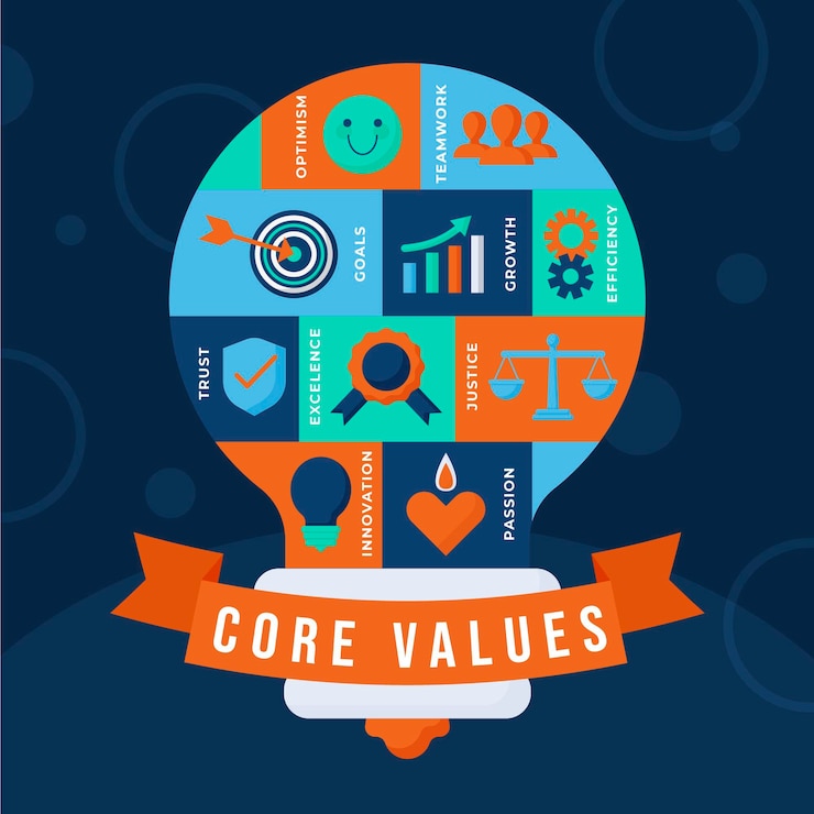 Vector flat core values concept