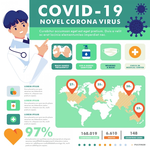 Vector flat coronavirus infograpic