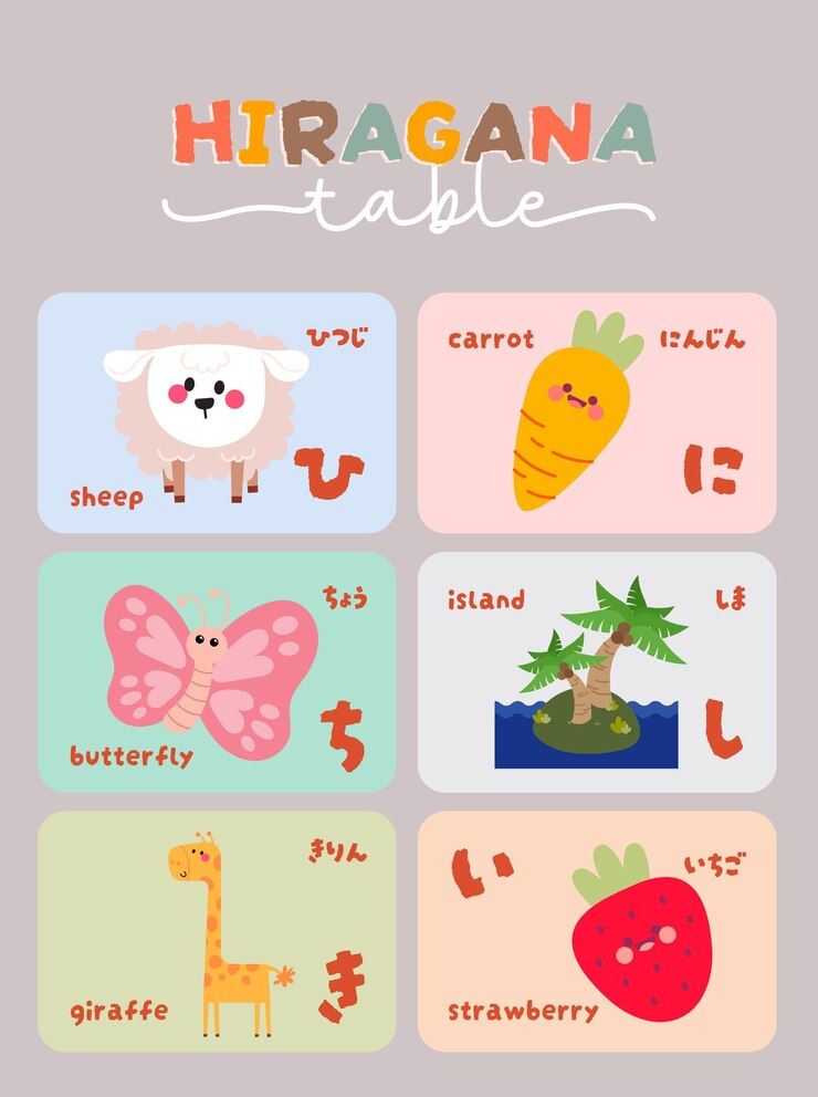 Vector flat design cute kawaii hand drawn learn japanese hiragana alphabet language flashcard collection