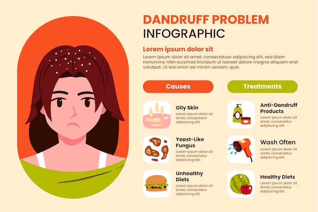 벡터 평면 디자인 비듬 infographic