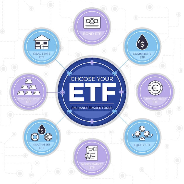 flat design etf infographic