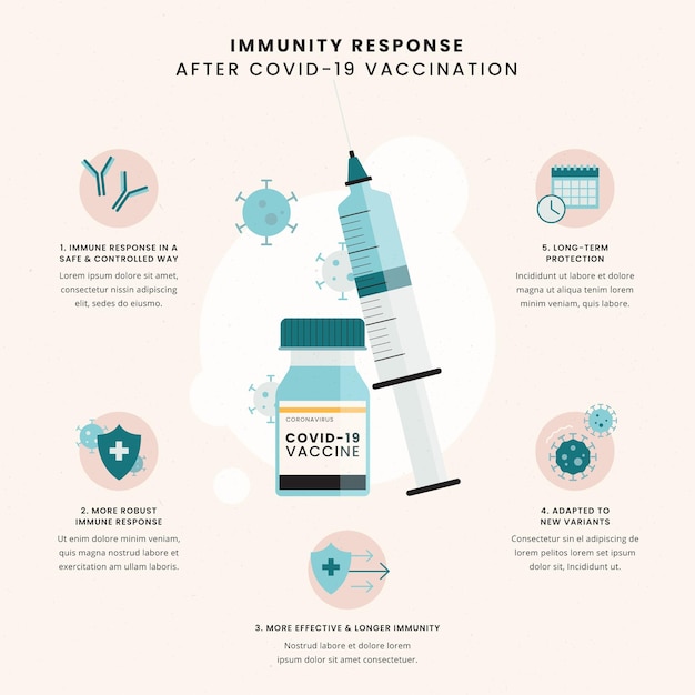 Flat design immunity infographic