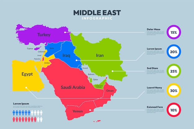 Vector flat design middle east map design