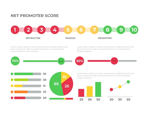 Flat design nps infographic template