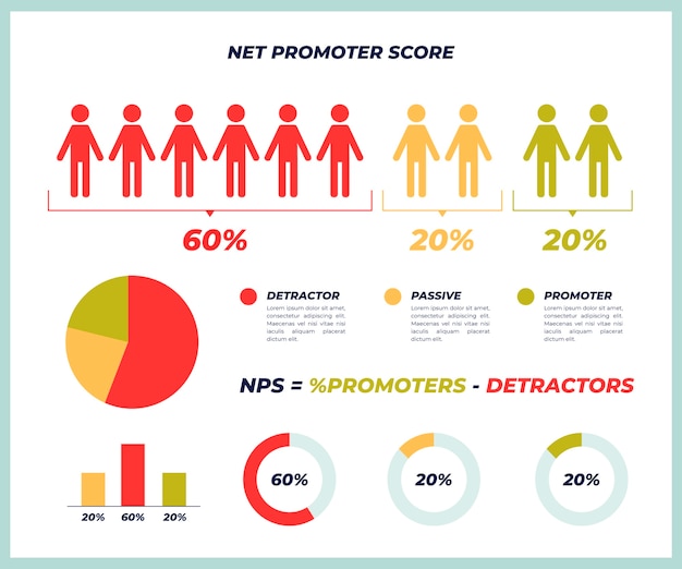 フラットなデザインの nps インフォ グラフィック