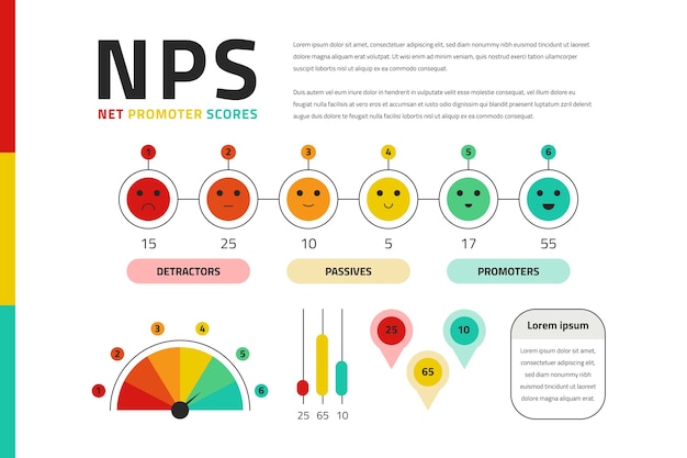 Vettore infografica nps design piatto