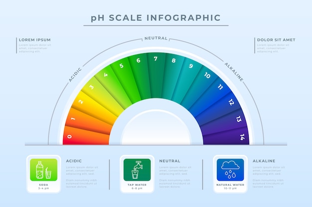 Vettore design piatto infografica scala ph