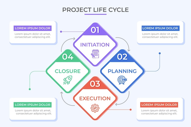 Flat design project life cycle