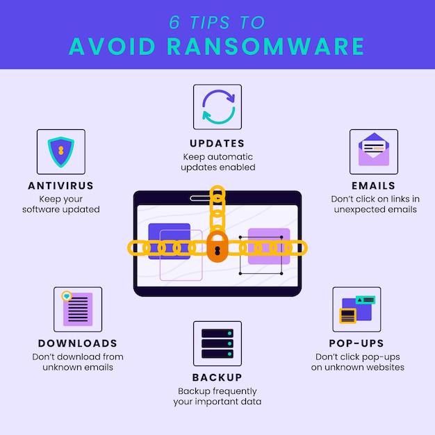 Вектор Инфографика программы-вымогателя с плоским дизайном