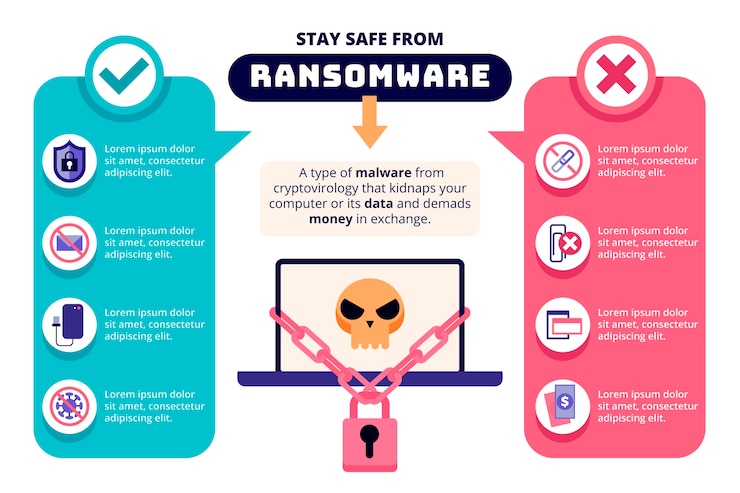 Vector flat design ransomware infographic