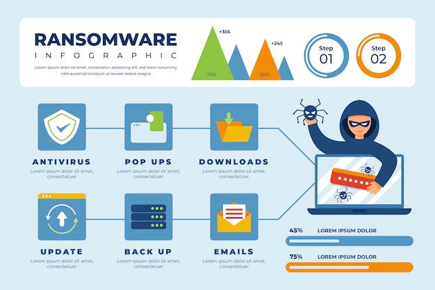 벡터 평면 디자인 랜섬웨어 infographic