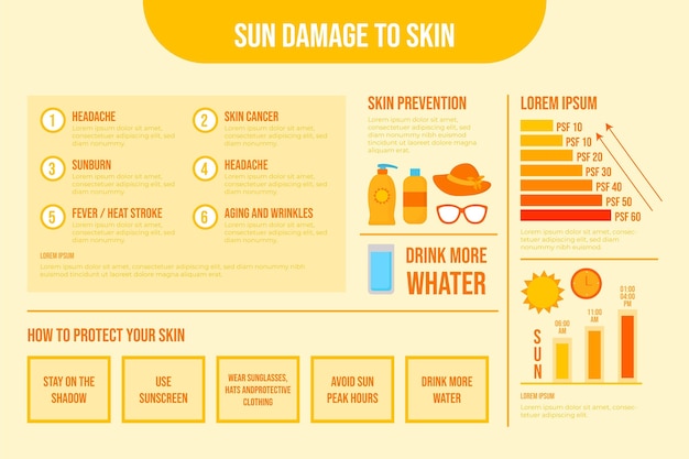 평면 디자인 태양 보호 Infographic