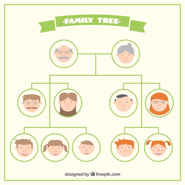 Flat family tree