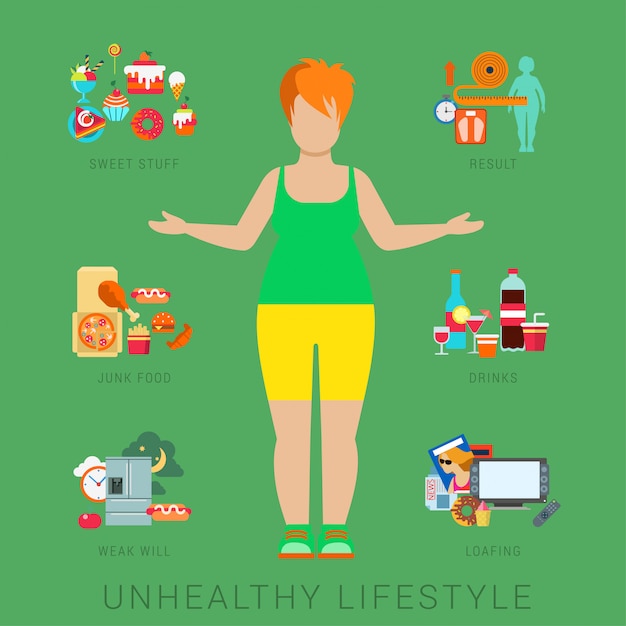 Vector flat fat unhealthy lifestyle   infographics concept. thick woman female human figure front view with icons of life style elements.