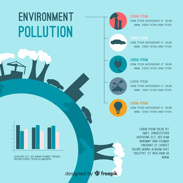 Flat global environmental problems infographic