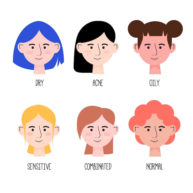 Vector flat-hand drawn skin types set